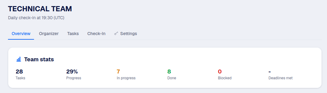 An office's overview tab with team stats